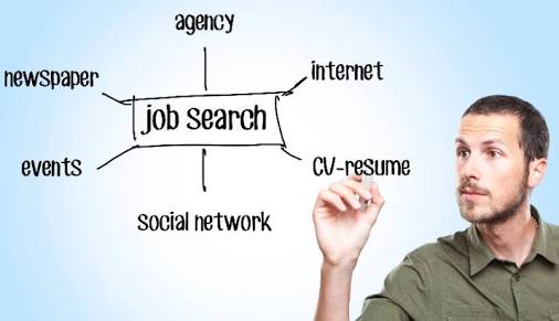Important Employment Agencies and Websites