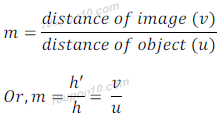  relation of magnification with respect to distance of image and object