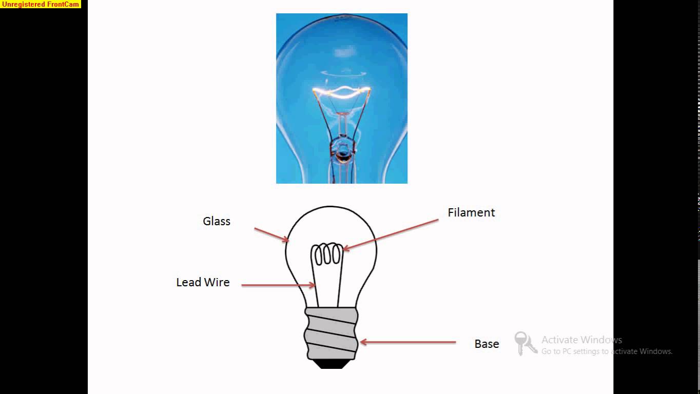 विद्युत बल्ब का नामांकित चित्र Vidyut Bulb Ka Namankit Chitra 24025