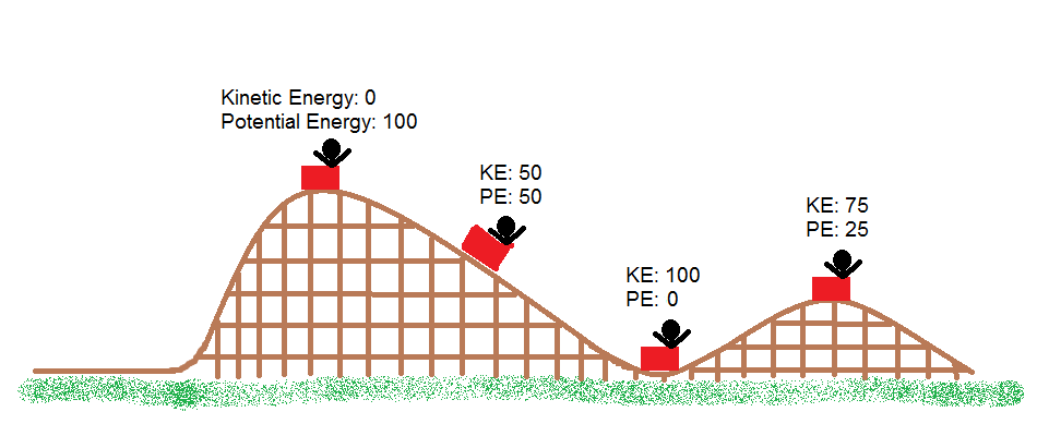 potential and kinetic energy in hindi