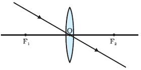  Refraction of Ray passing through the optical centre of a convex lens 