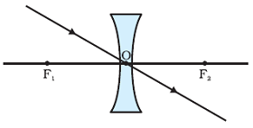  Refraction of Ray passing through the optical centre of a concave lens