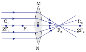  Image formation by a convex lens when object is at infinity 