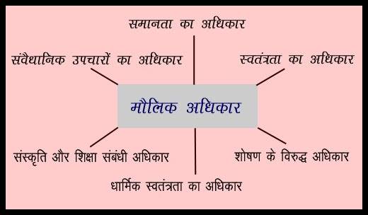 fundamental-rights-of-indian-citizens-in-hindi-1