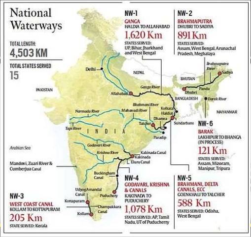Waterways in India
