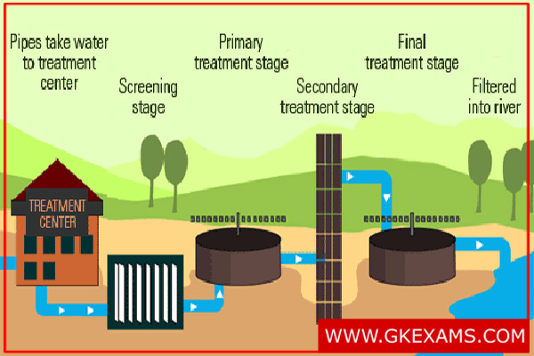 Sewage-Water-Treatment