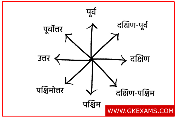 Compass-Sarvekshann