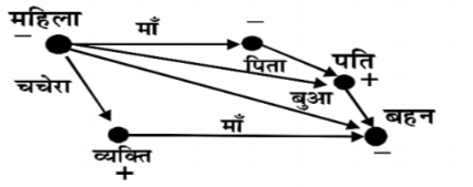 Vivah-Panjeeyan-Hetu-Awedan-Patra-Rajasthan